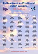 Image result for Surnames Plug