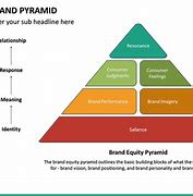 Image result for Self-Brand Pyramid