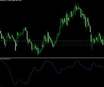 Image result for Stock Indicator Mass Index Mean