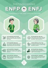 Image result for ENFJ Charactor