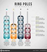 Image result for Ring Dan ODP Pole