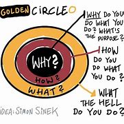 Image result for Pure Golden Circle