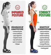 Image result for 5 Proper Standing Posture