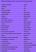 Image result for 80s/90s Greatest Hits Playlist