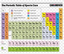 Image result for Full Size Periodic Table