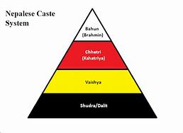 Image result for Caste System Map