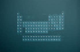 Image result for Periodic Table Desktop