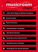 Image result for Top 10 Music Chart