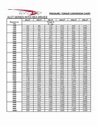 Image result for FT Lbs to PSI Chart