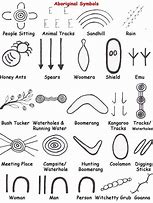 Image result for Aboriginal Art Symbols and Meanings