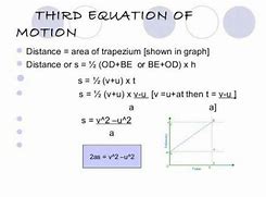 Image result for The Third Equation of Motion