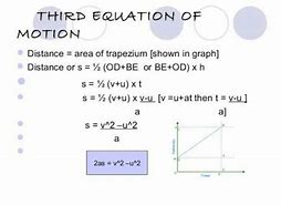 Image result for 2nd Equation of Motion