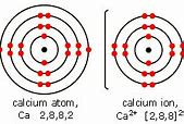 Image result for Calcium Ion Symbol