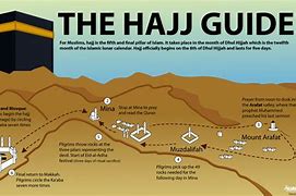 Image result for Hajj Map