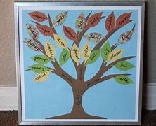 Image result for DIY Family Tree Art