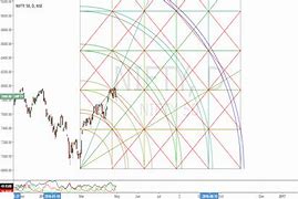 Image result for Gann Time Square