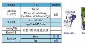 Image result for JEDEC DDR5 Rdimm