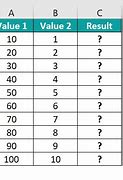 Image result for How to Plot Reaction Quotient On Excel