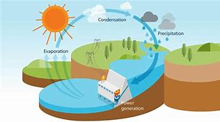 Image result for Hydroelectric