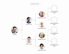 Image result for Detailed Family Tree Chart