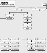 Image result for Site Map Information Architecture