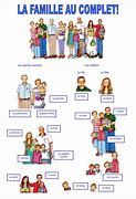 Image result for La Famille Français