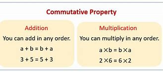 Image result for Commutative Matrices