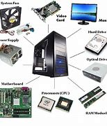 Image result for Computer Full Part