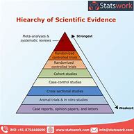 Image result for Evidence Hierarchy Pyramid