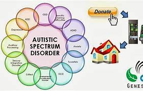 Image result for Autism Spectrum Disorder Clip Art