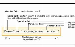 Image result for JCL Syntax