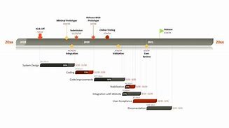 Image result for Program Management Timeline Template