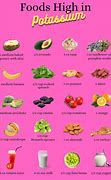 Image result for Meals High in Potassium