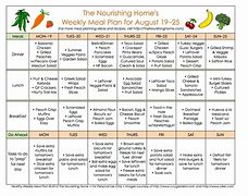 Image result for Shred Diet Meal Plan