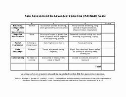 Image result for Pain Scale Dementia Patients