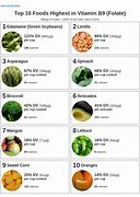 Image result for Examples of Folate Foods