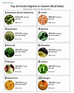 Image result for Foods Containing Folate