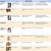 Image result for Rash Diagnosis