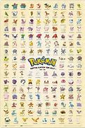 Image result for Pokémon 1st Generation