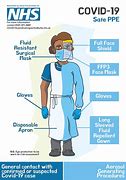 Image result for Appropriate PPE