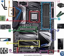 Image result for Motherboard for Gaming PC