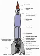 Image result for Spare Rocket