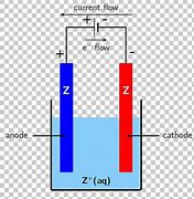 Image result for Electrolytic Cell Diagram