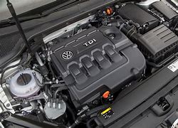 Image result for TDI Figures