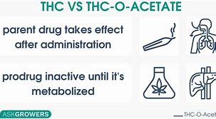 Image result for Thc-O-Acetate