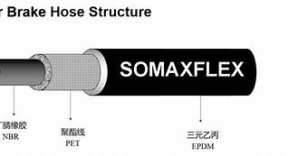 Image result for Air Brake Hose 90