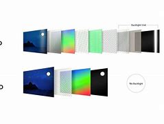 Image result for Mini LED vs OLED