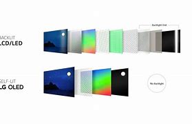 Image result for OLED vs LED TV