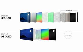 Image result for OLED vs LCD Screen