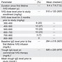 Image result for IV Labetalol Dosing Chart